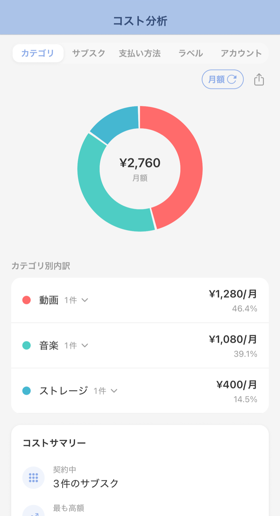 分析画面：カテゴリ別ドーナツチャート